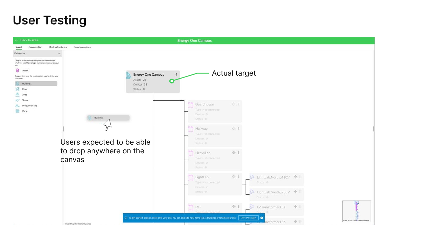 User testing finding: users expected to drop an asset anywhere on the canvas, annotated against the actual required drop target